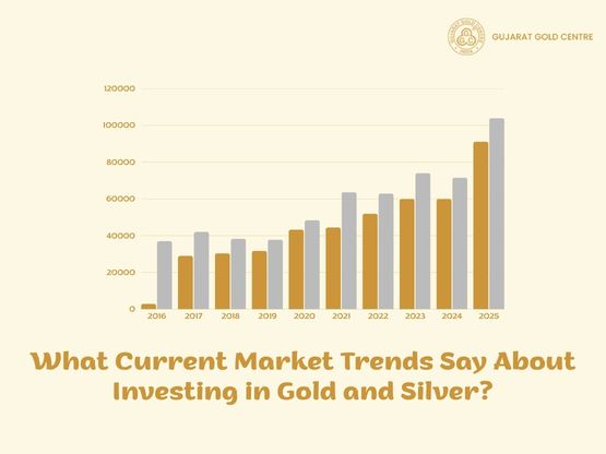 What Current Market Trends Say About Investing in Gold and Silver?